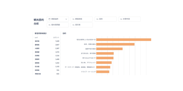 福井観光DX